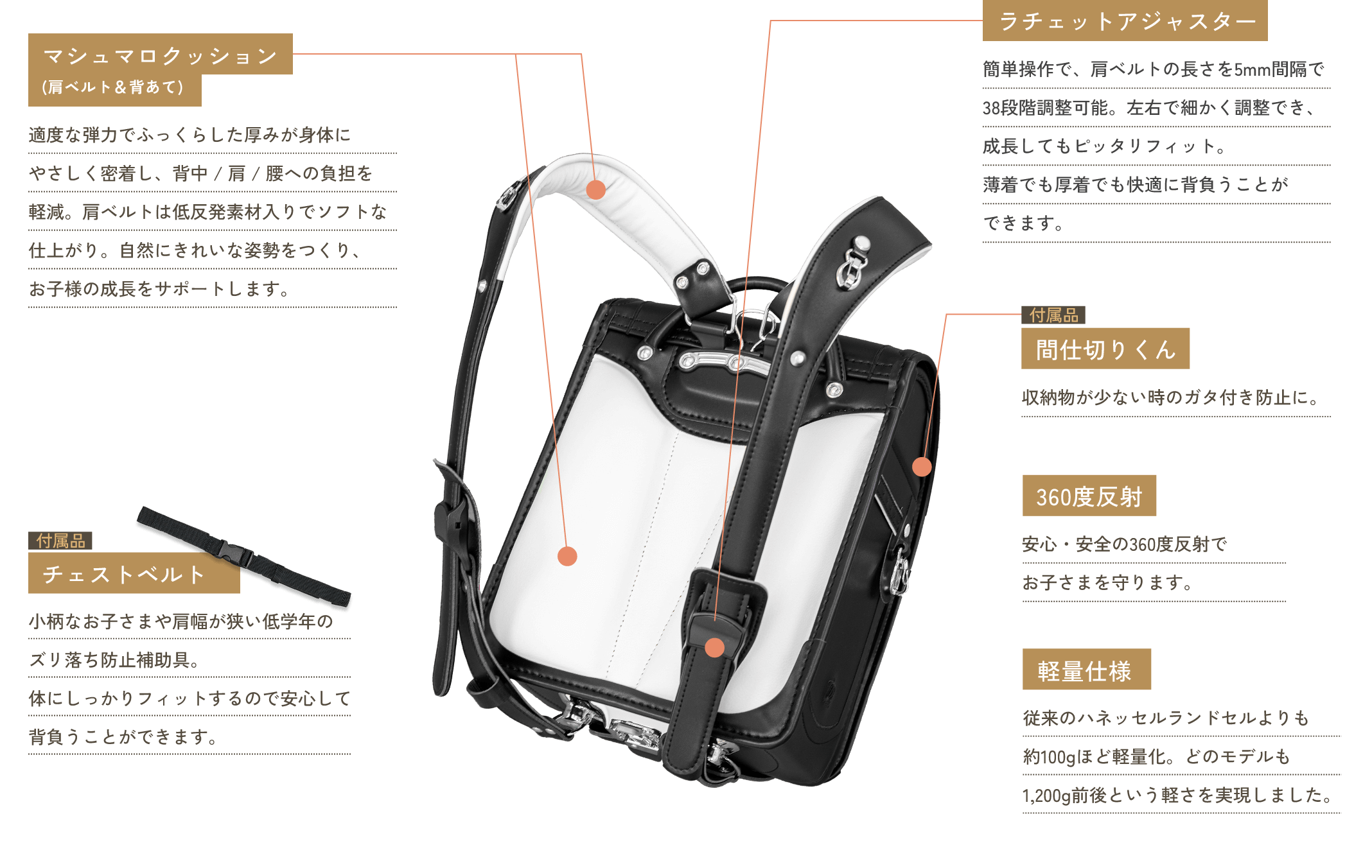 ハネッセルランドセルの機能紹介