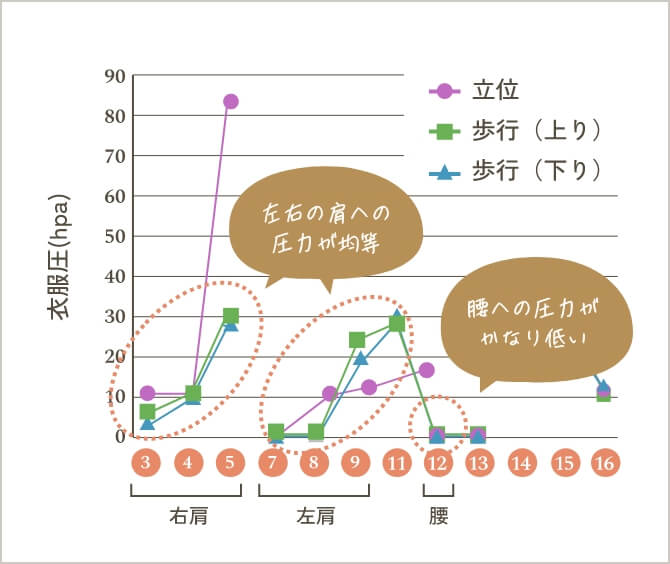 効果検証をしてみました