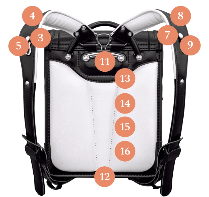 効果検証をしてみました